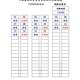 110年03月份營業員取得補測測驗成績