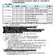 114年一月份-營業員換證（復訓）報名表格（報名截止！）